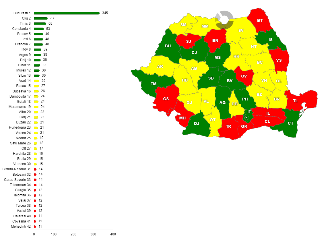 Produsul intern brut (PIB), pe județe, în anul 2022